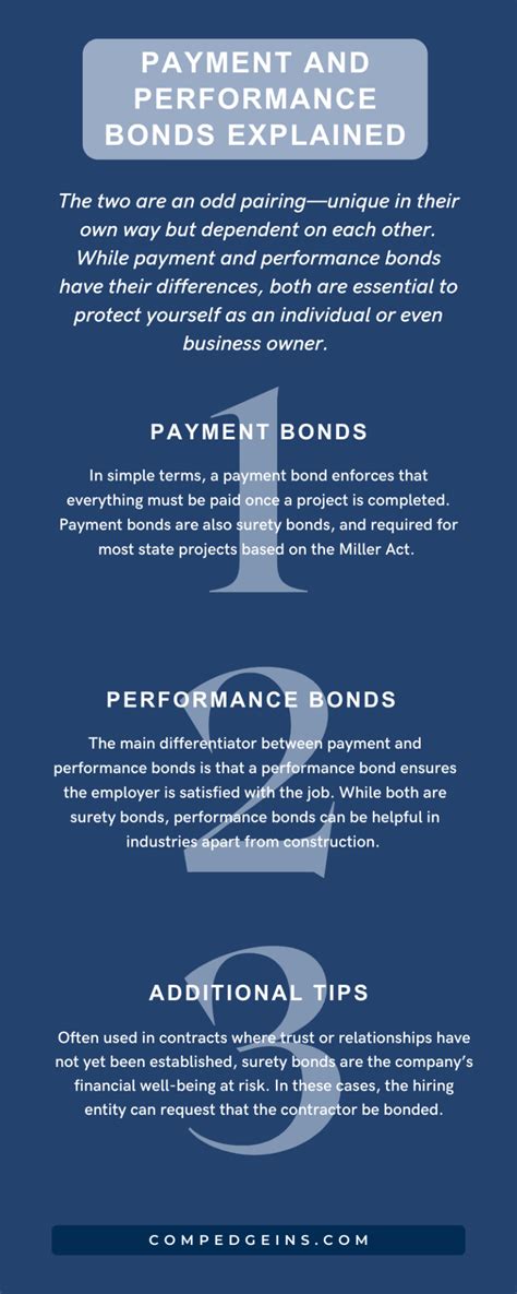 performance bonds explained.